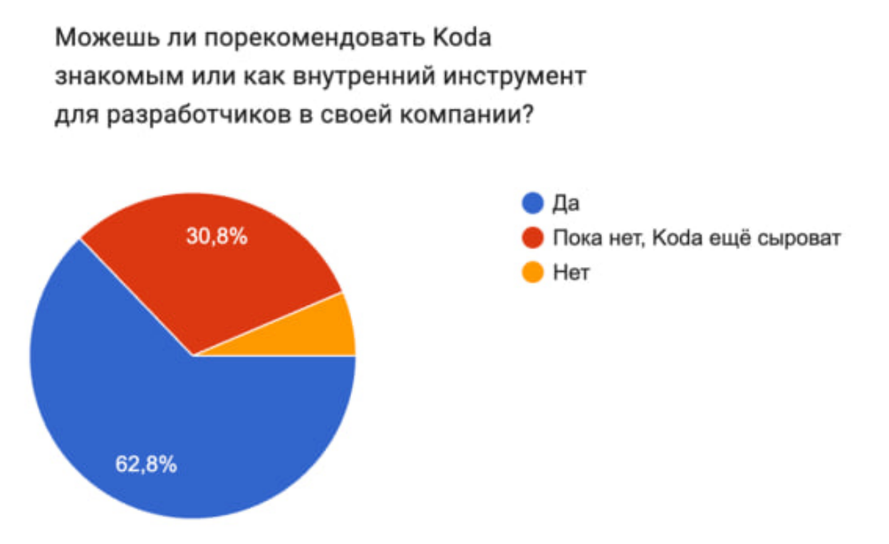 Kodacode релиз v1.0. Новая модель Koda pro основанная на GLM 5.2 - 8